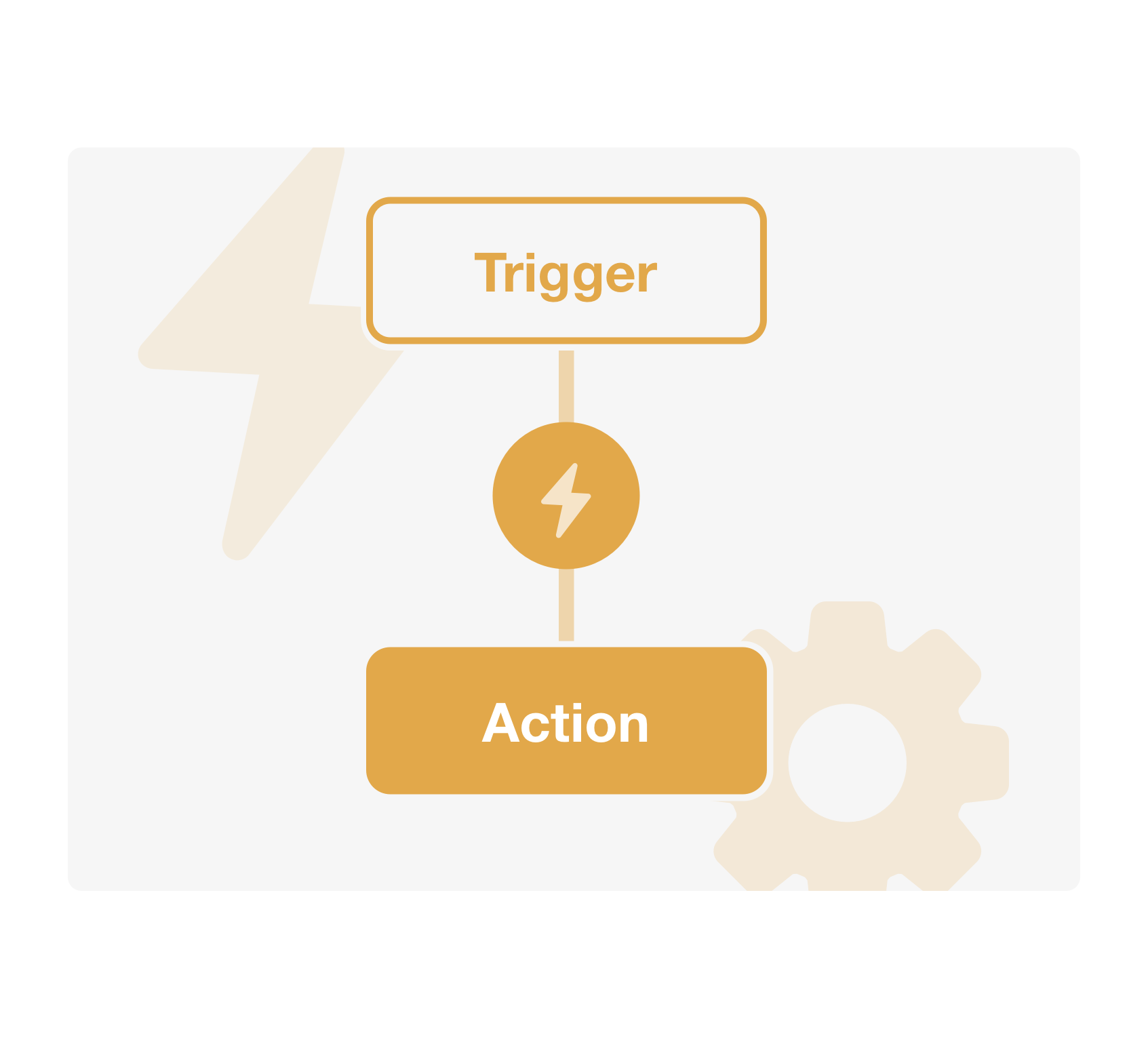 Automatisations